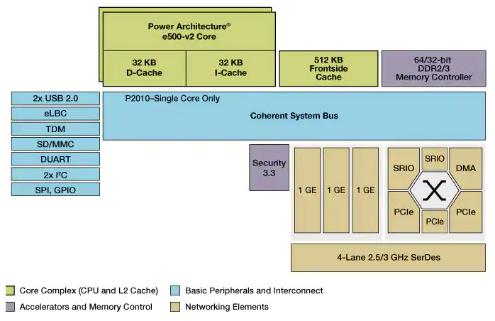p2020-block-diagram-1.jpg